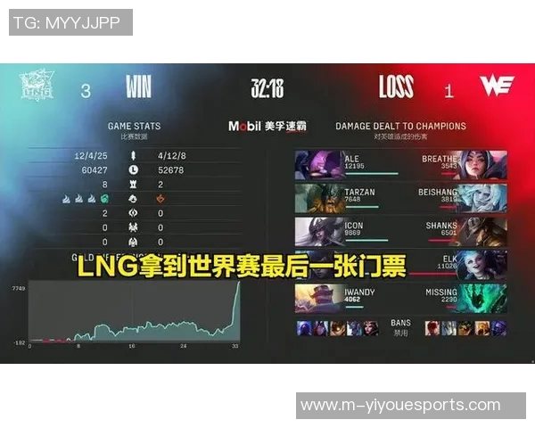 esports数据世界大师赛分析WE战队灵活性表现及其对比赛结果的影响