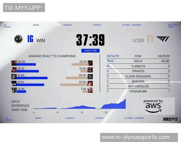 esports最新数据世界冠军杯中IG团队协作表现分析与点评探讨