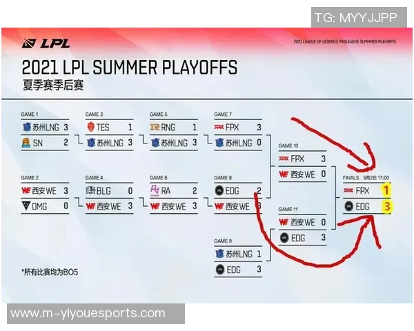 esports最新数据深入分析EDG与FPX赛后复盘中的团队协作与战术执行